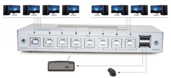 DTECH USB 8-port Controller