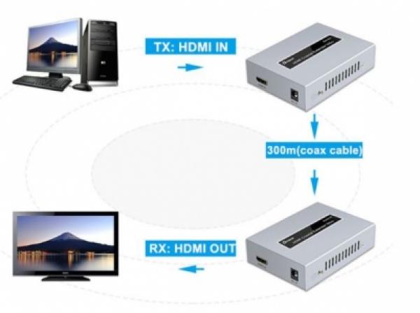 DTECH HDMI over COAX Extender 300m Receiver/Tranceiver Kit, 1080P
